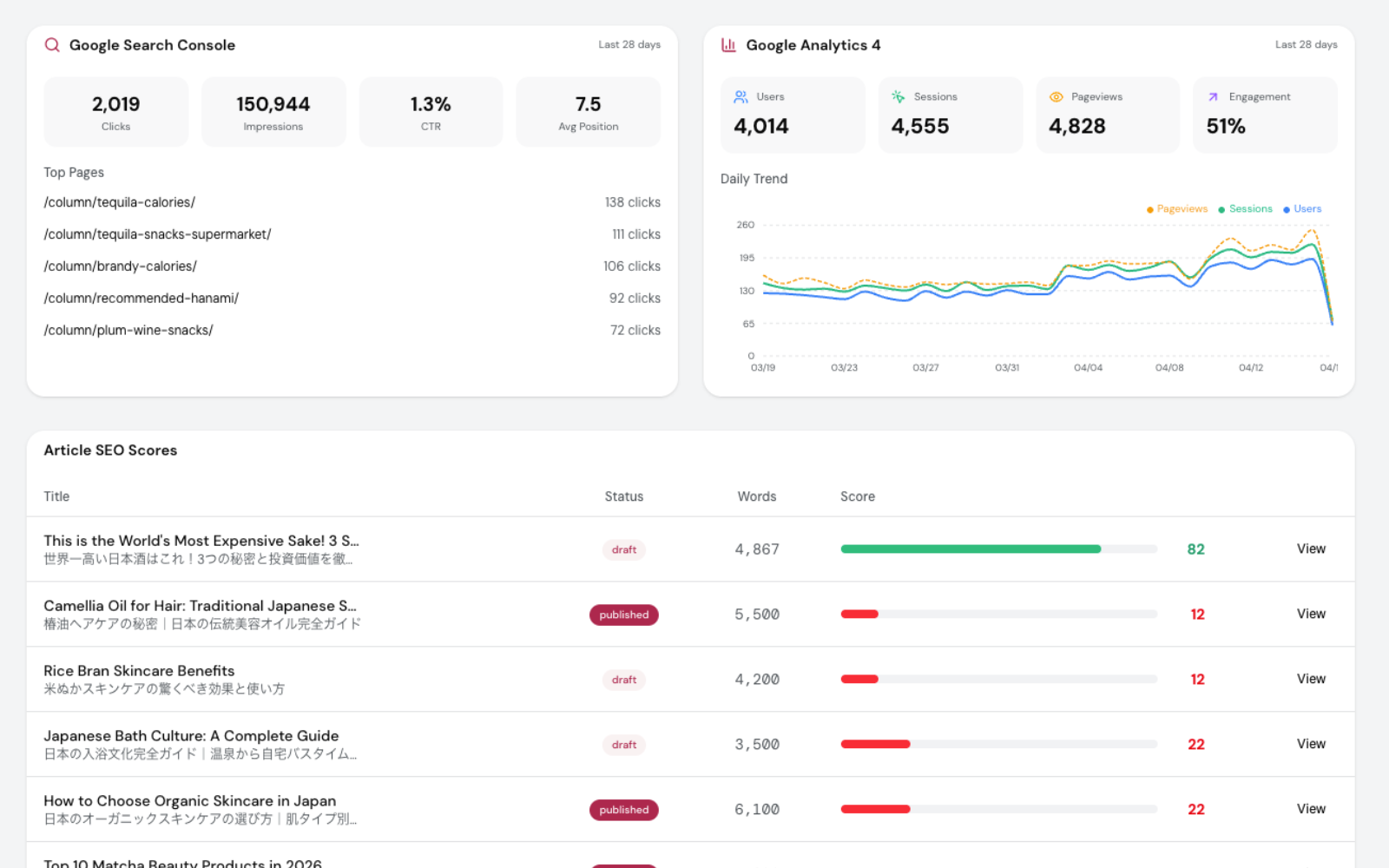 Track Your Performance